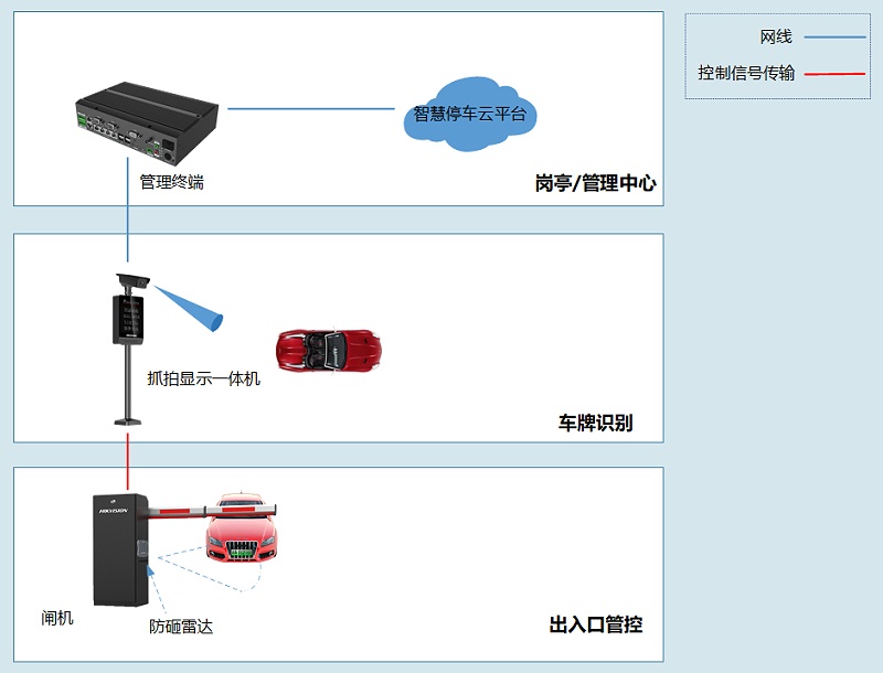 停車場(chǎng)方案拓?fù)? style=