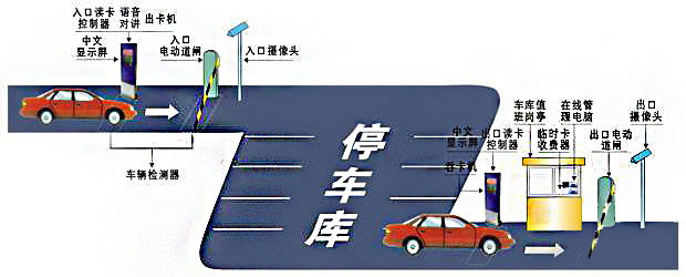 車牌識別系統(tǒng)方案