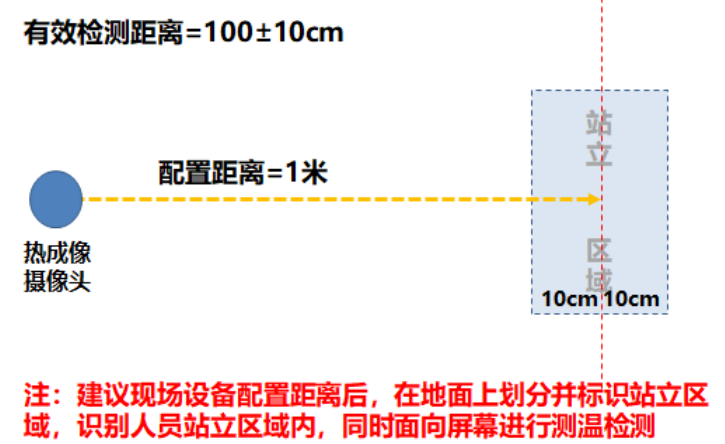 門禁測(cè)溫考勤一體化方案