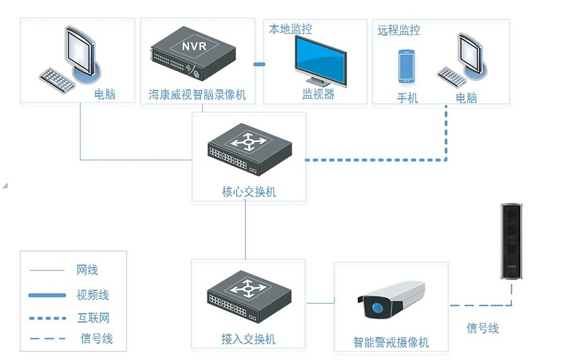 垃圾分類語(yǔ)音提醒解決方案拓?fù)? style=