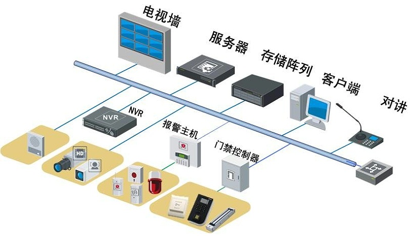 保險公司高清監(jiān)控系統(tǒng)拓撲