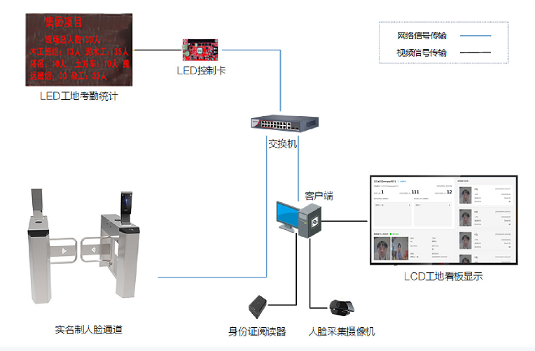 工地人員實名出入管理方案