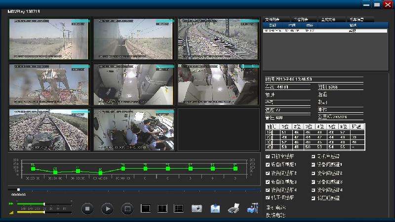 鐵路高清視頻監(jiān)控解決方案應用
