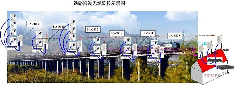 鐵路高清視頻監(jiān)系統(tǒng)點位設計