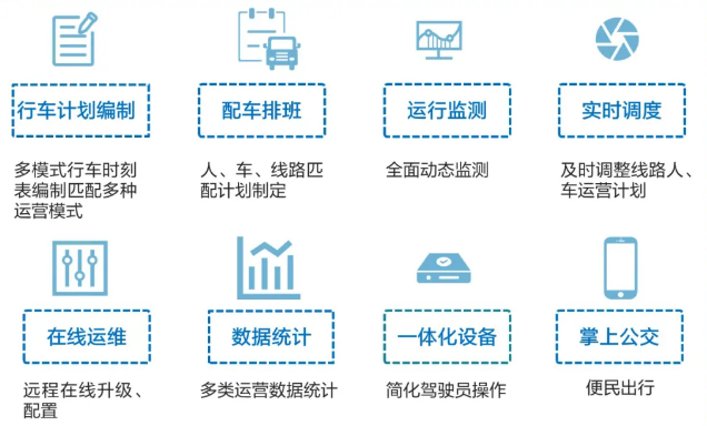 公交運營調(diào)度可視化系統(tǒng)解決方案