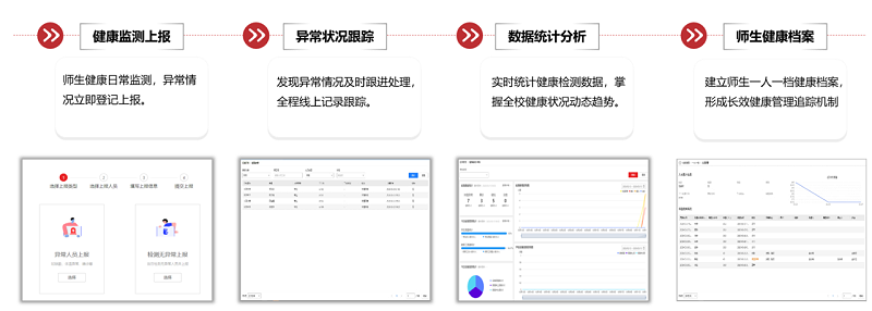 ?？低暩咝７敌?fù)學(xué)保障全解決方案