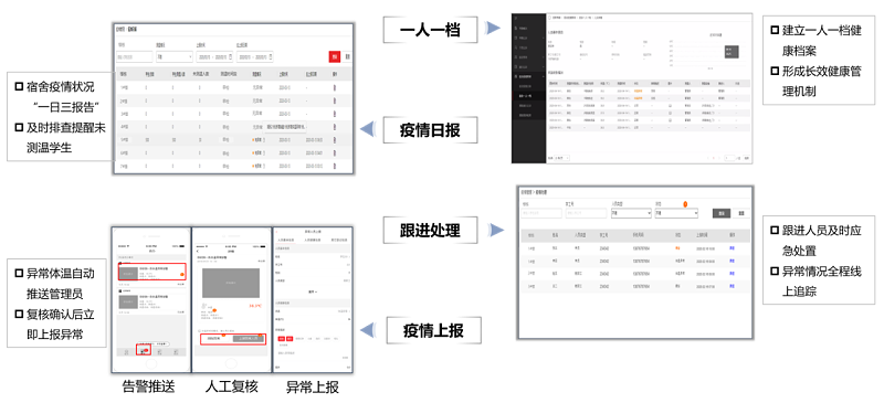 ?？低暩咝７敌?fù)學(xué)保障全解決方案