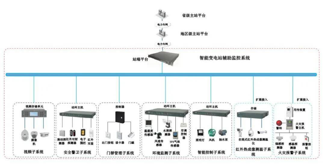 ?？诎卜辣O(jiān)控.jpg