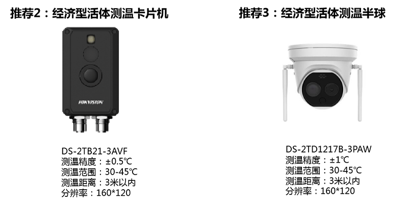 熱成像體溫篩查