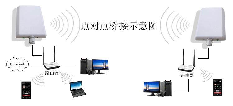 無線視頻監(jiān)控