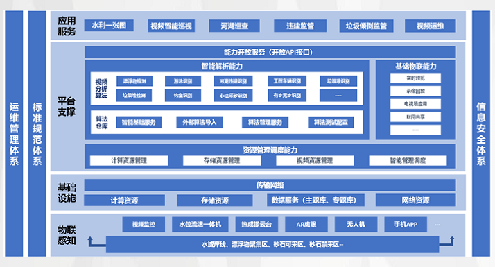 河湖智能監(jiān)控系統(tǒng)